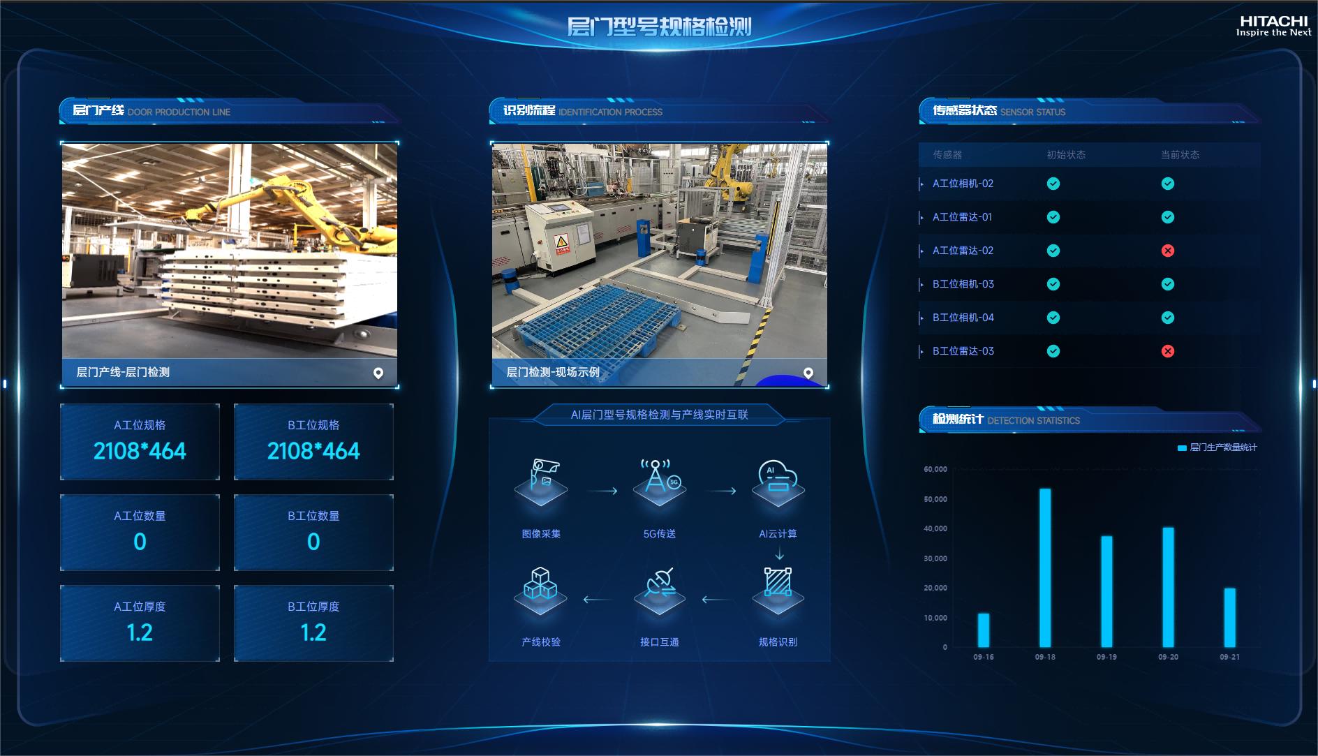 ������ʱ - �������ǲ�!