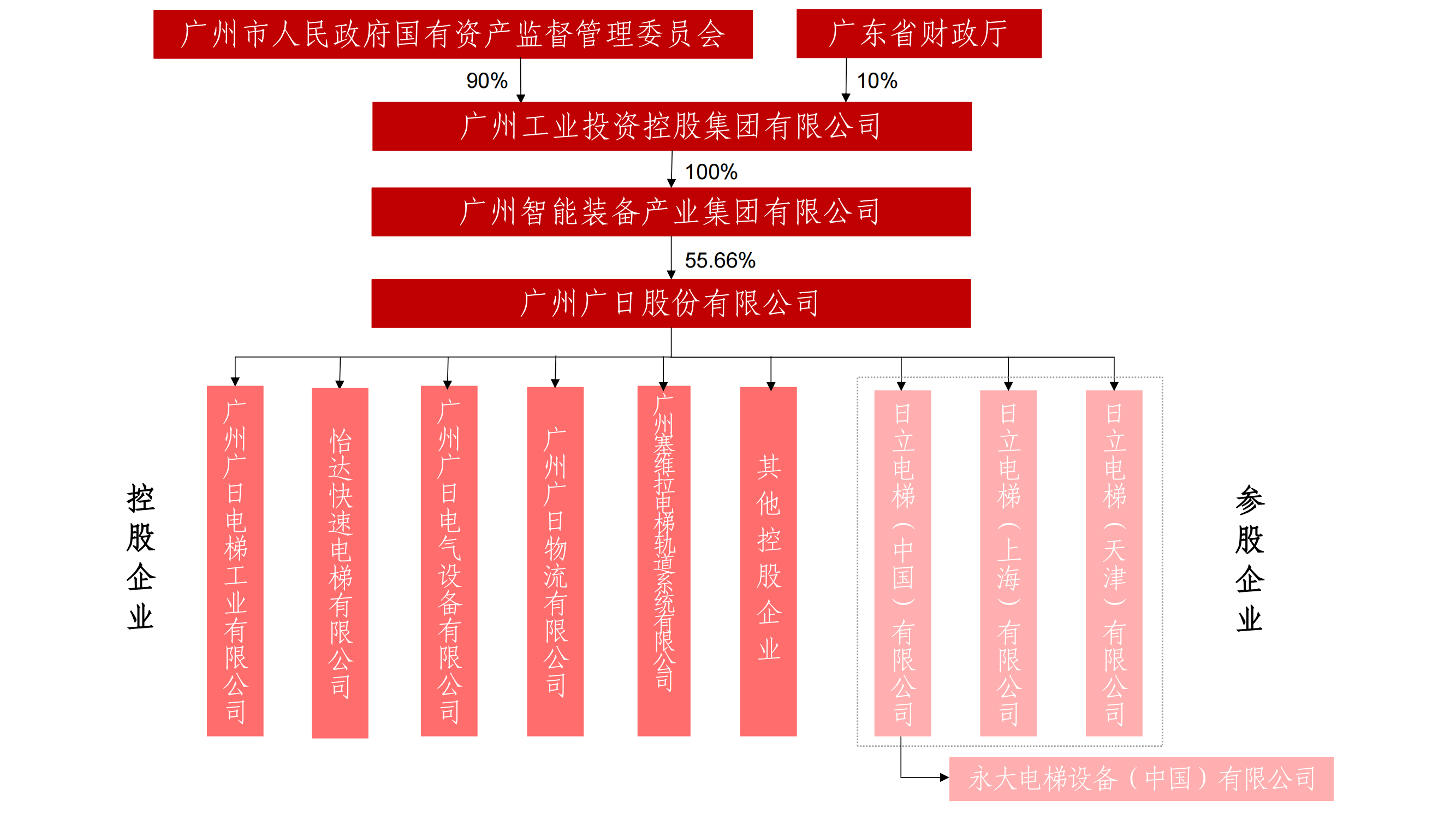 ������ʱ - �������ǲ�!